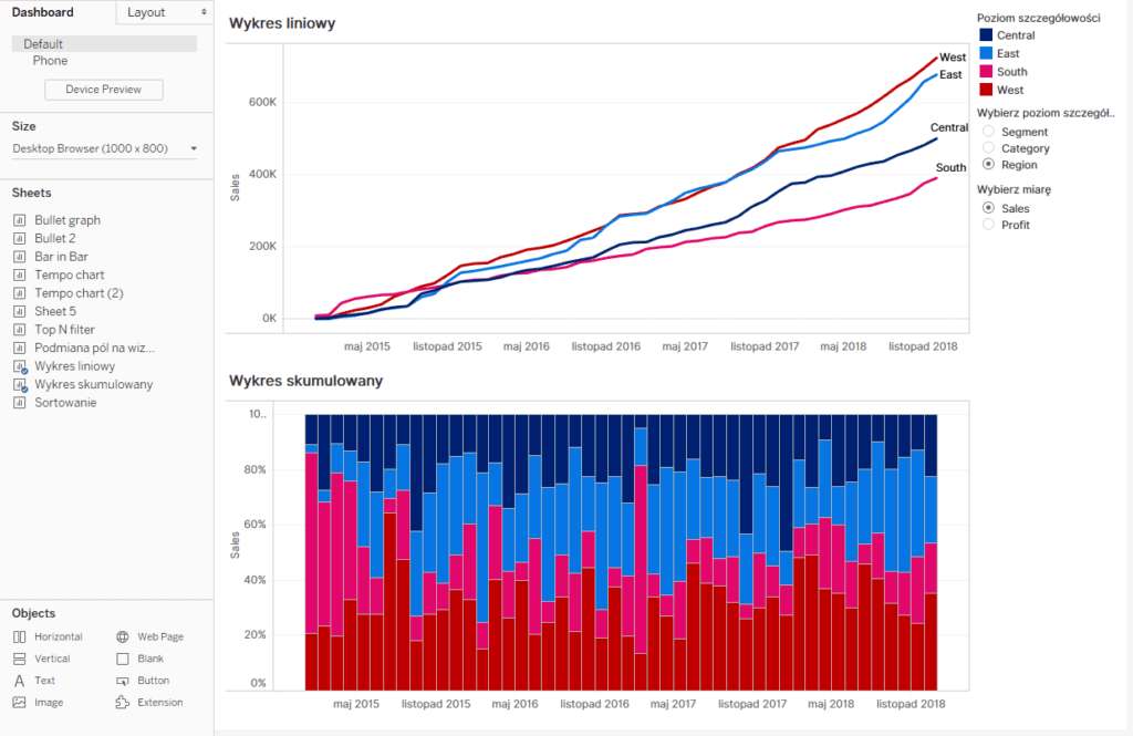 Dashboard w Tableau