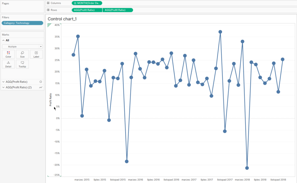 Control chart – parametr w linii referencyjnej i formatowaniu