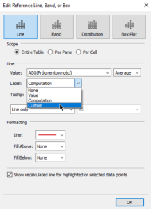 Formatowanie linii w Tableau