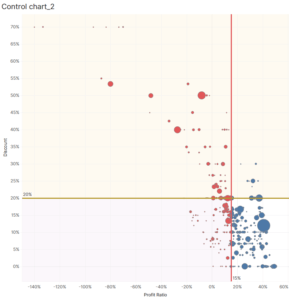 Scatter plot w Tableau