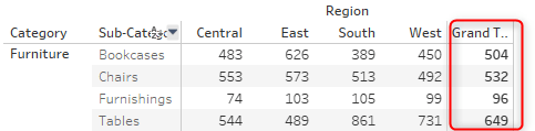 grand totals