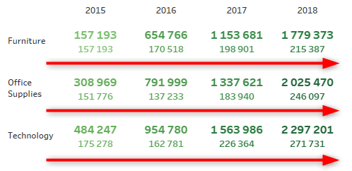 wymiar określający kierunek jako wymiar YEAR