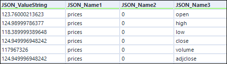 crosstab