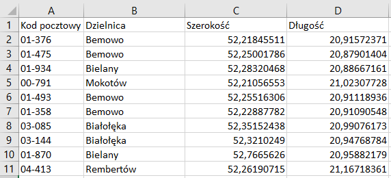 kody pocztowe custom geocoding