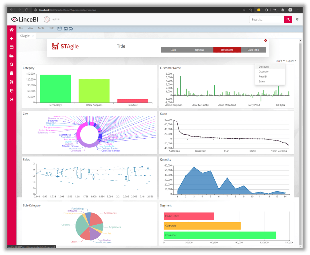 linceBI web stagile rodzaje dashboardow