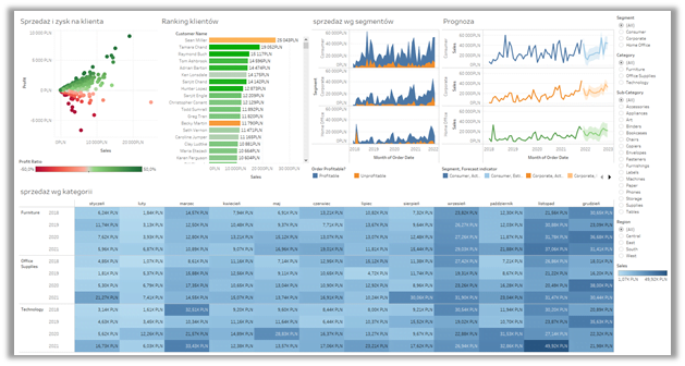 dashboard w tableau