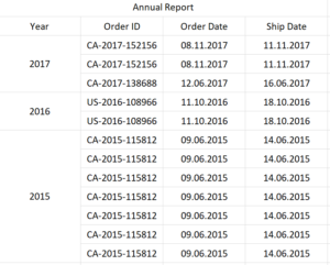 Data interpreter w Tableau