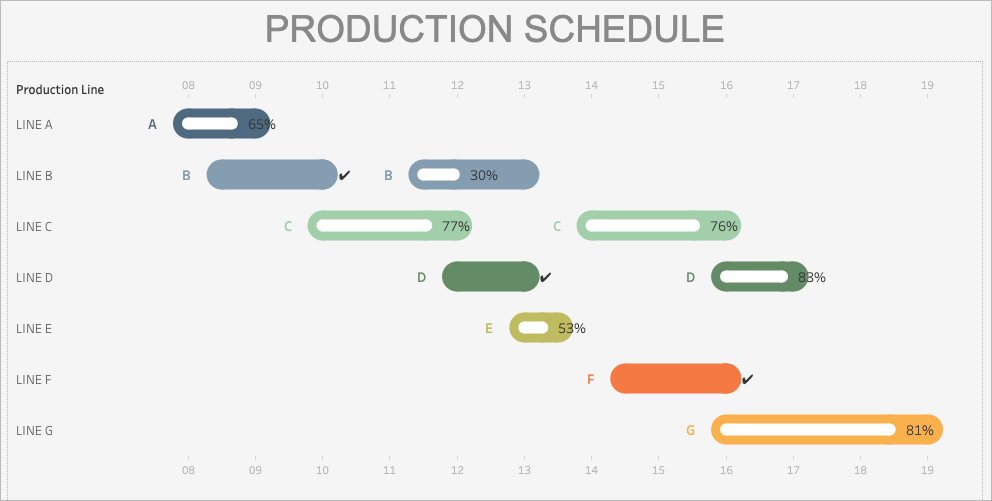 production schedule dashboard