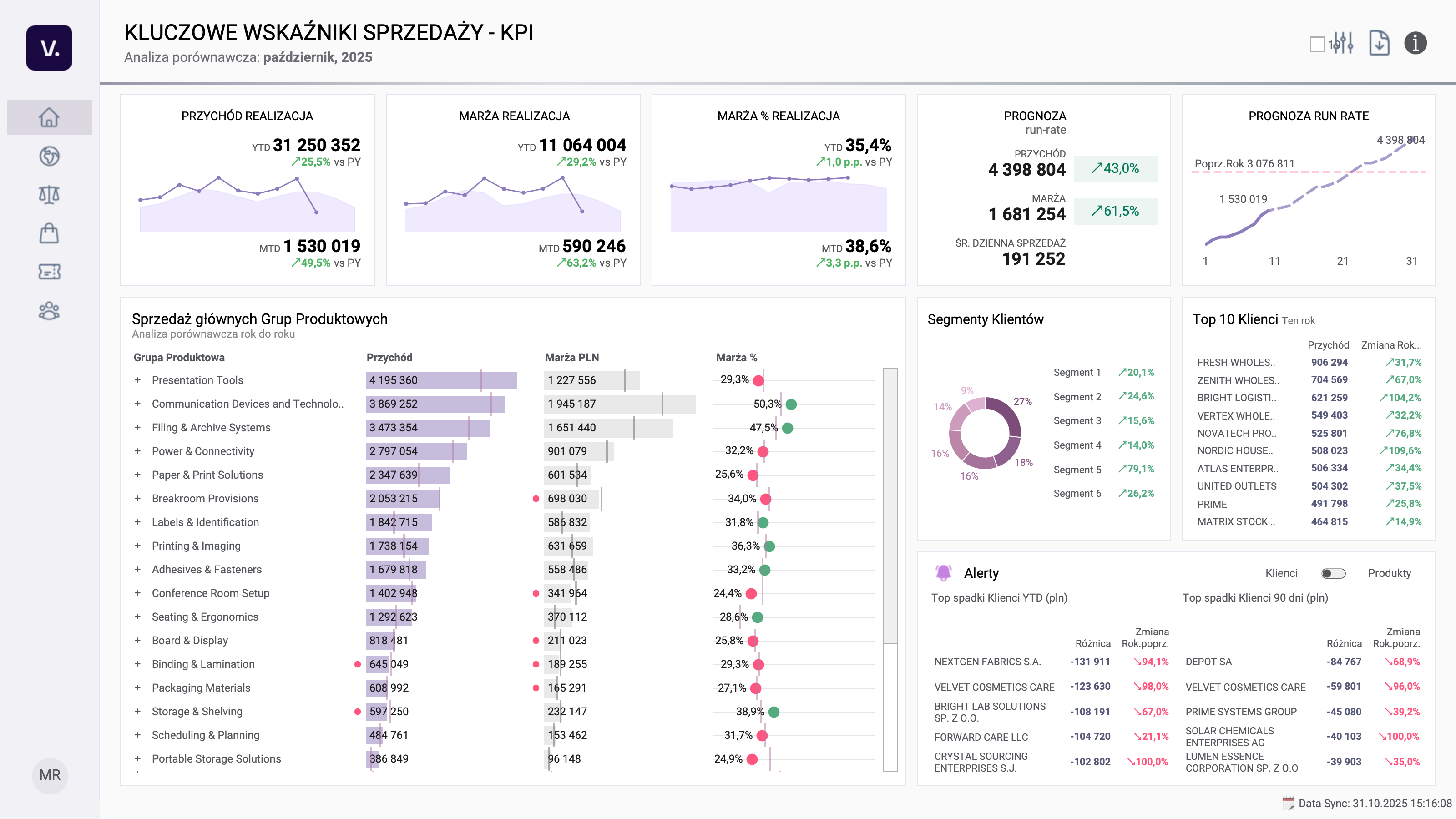 Zamień chaos danych w czytelny obraz sytuacji firmy w kilkadziesiąt sekund. Monitoruj realizację celów wzrostowych dzięki prognozie run-rate i szybko wychwytuj odchylenia, zanim realnie wpłyną na wynik finansowy na koniec miesiąca.