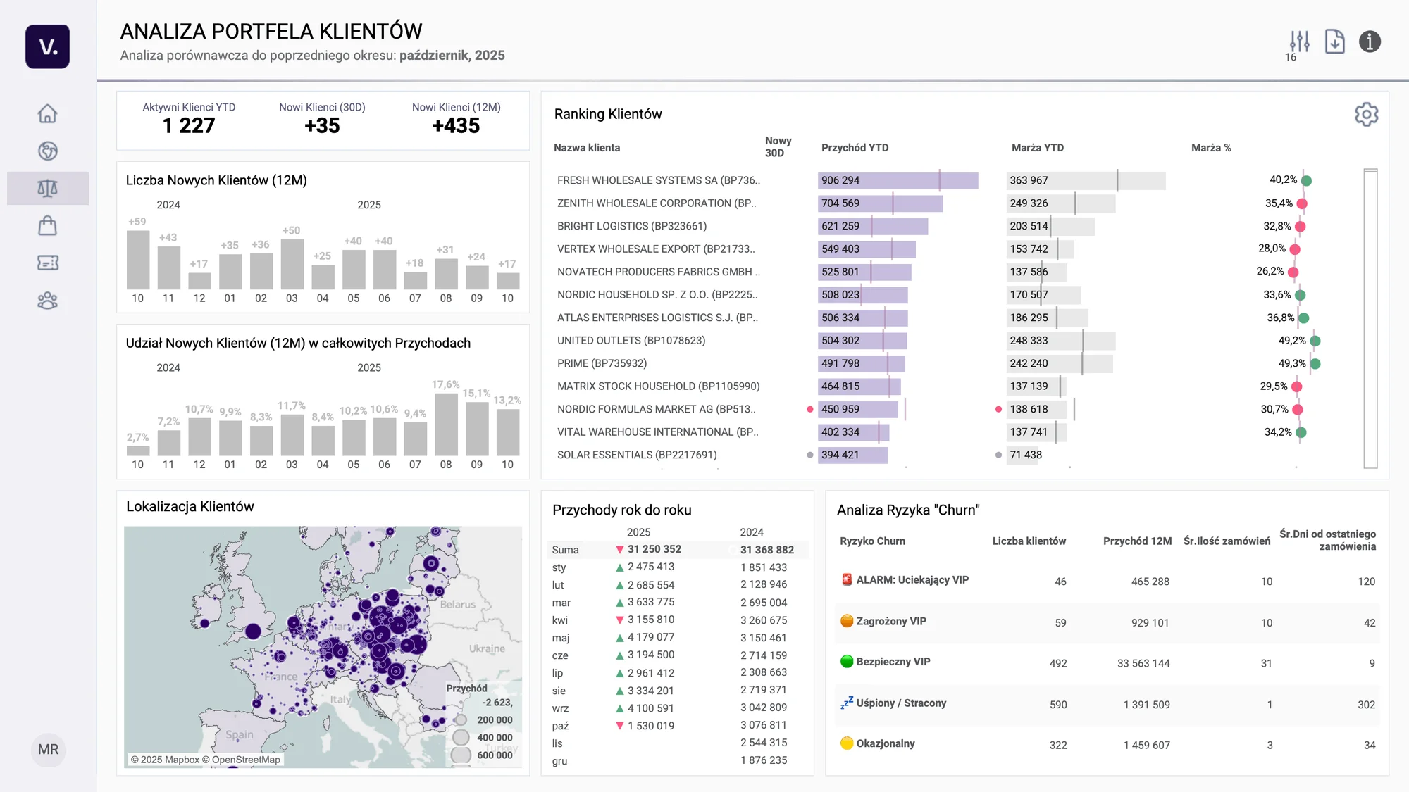 Zidentyfikuj klientów, którzy przestali zamawiać. Alerty pozwalają na szybką reaktywację kluczowych relacji.