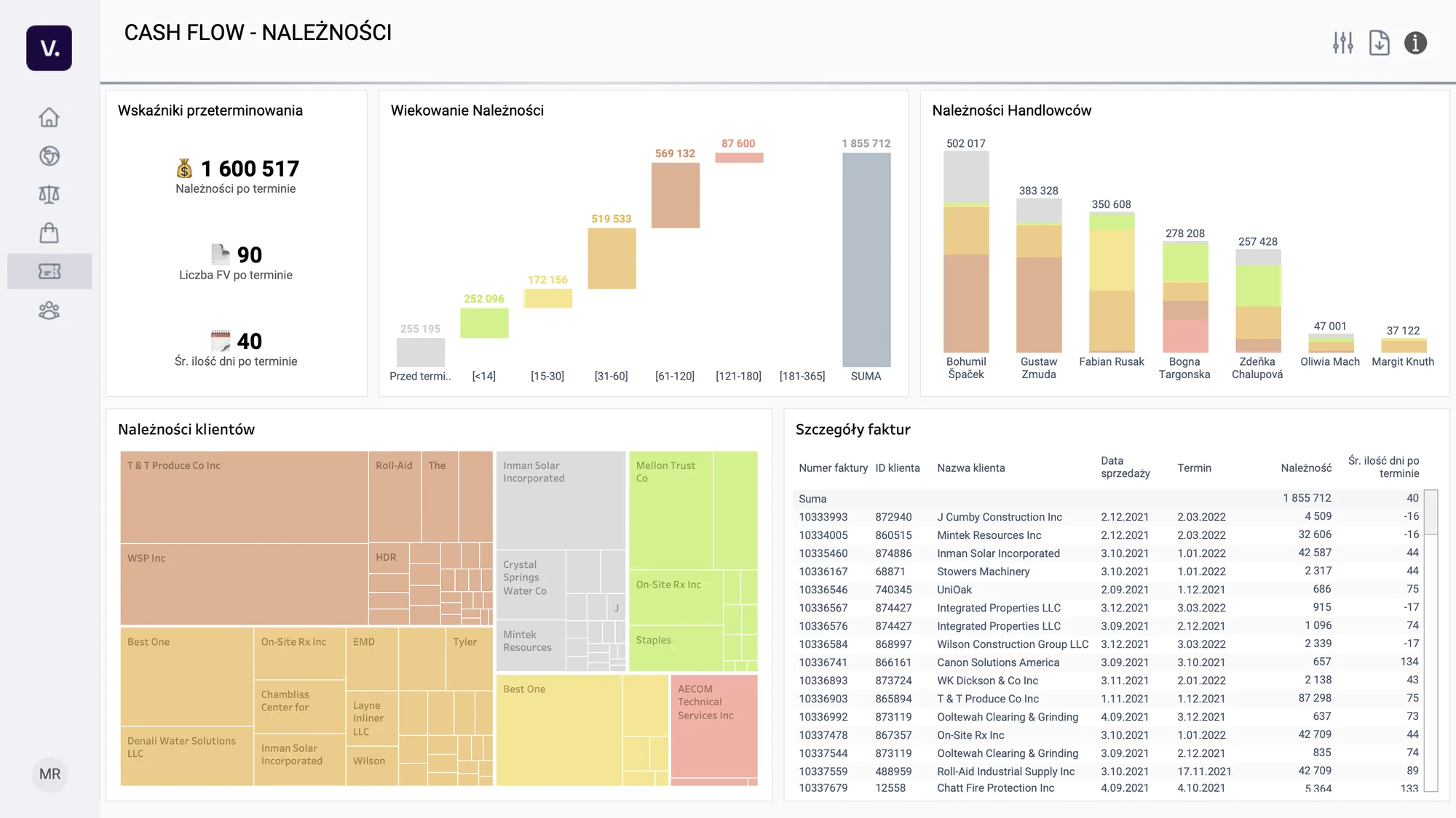 Zarządzaj rozrachunkami bez wertowania list w systemie. Czytelne wiekowanie wspiera utrzymanie stabilnej płynności.