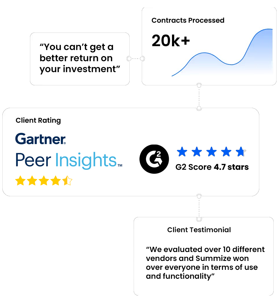 Summize reviews and testimonials
