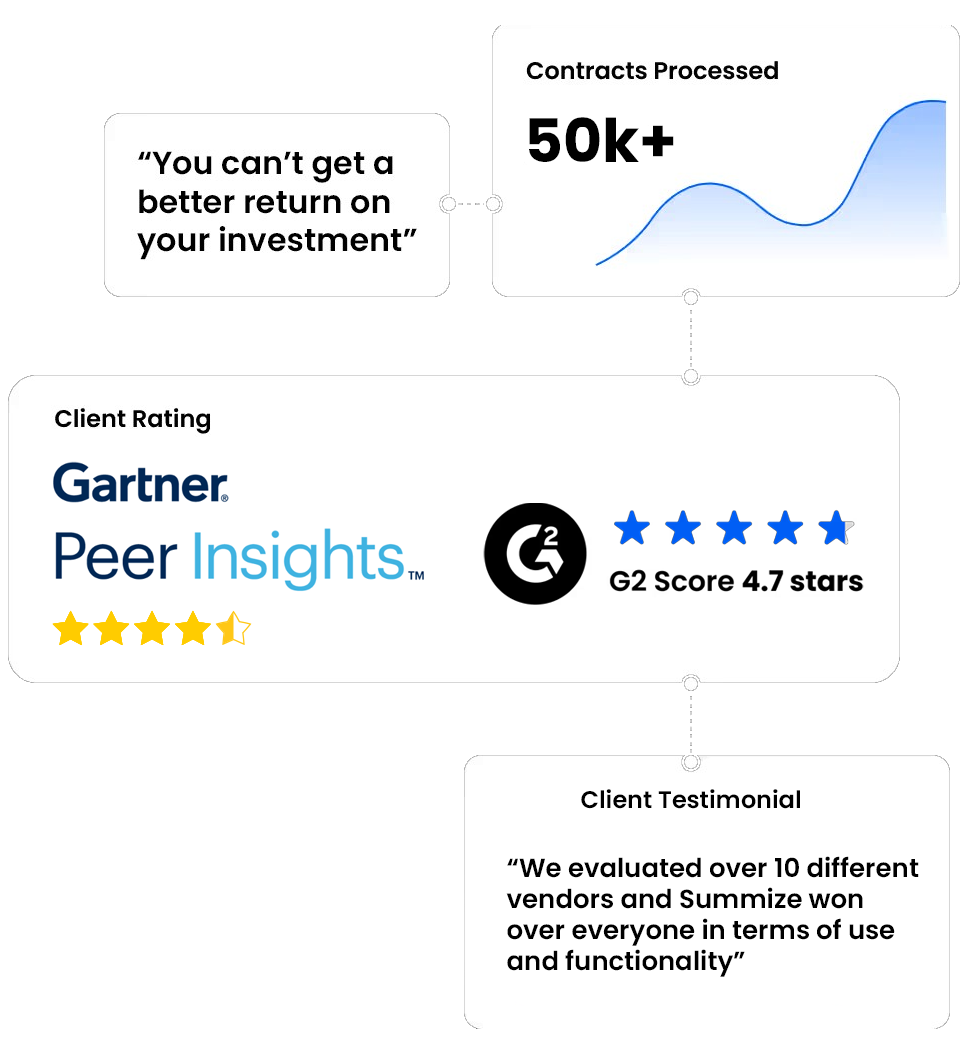 Summize reviews and testimonials