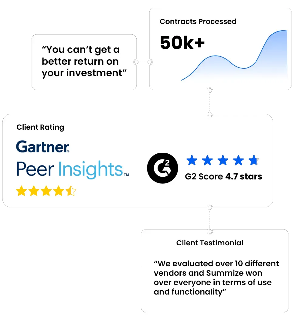 Summize reviews and testimonials