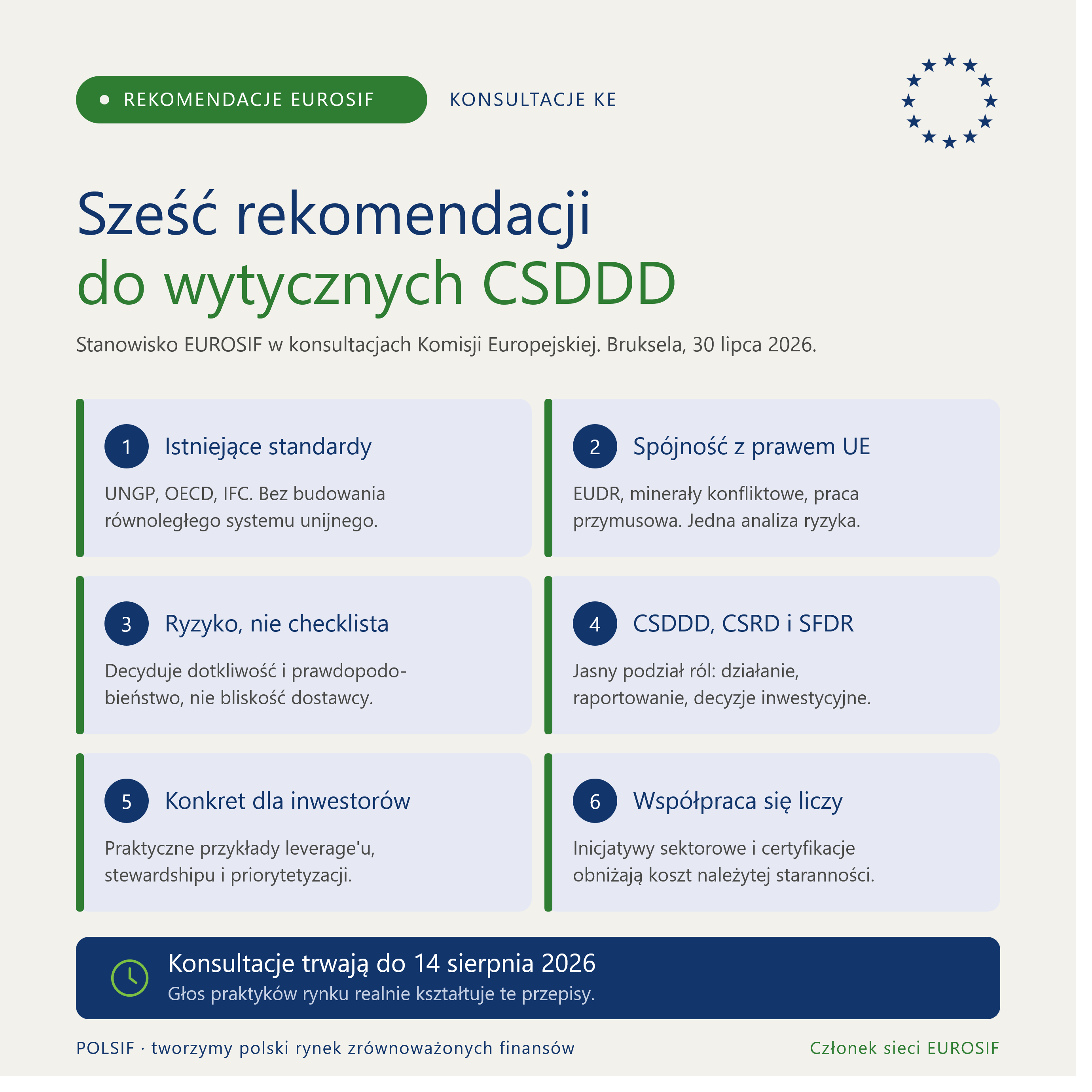 Rekomendacje EUROSIF do wytycznych wdrażania CSDDD