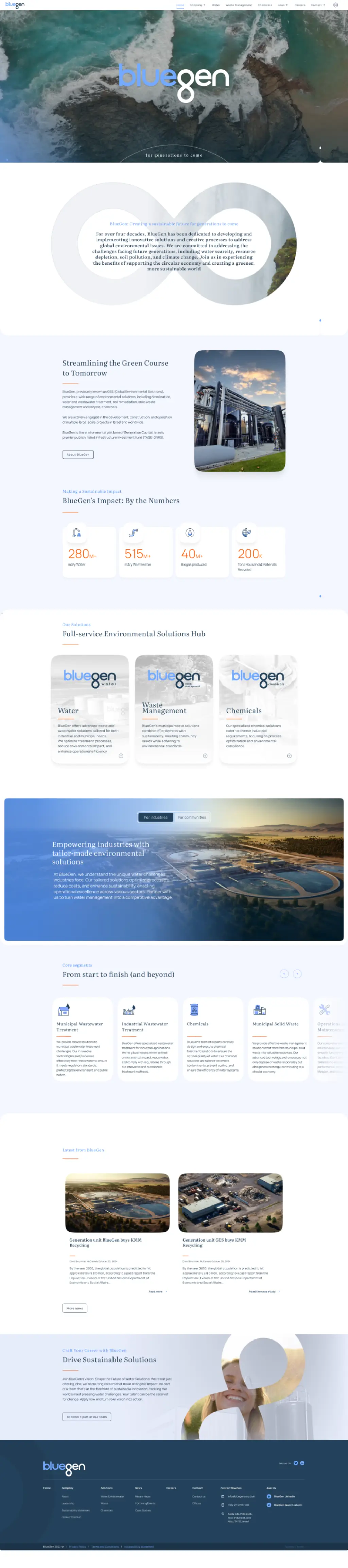 BlueGen Corporation