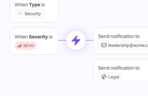 End-to-end incident management platform | Rootly