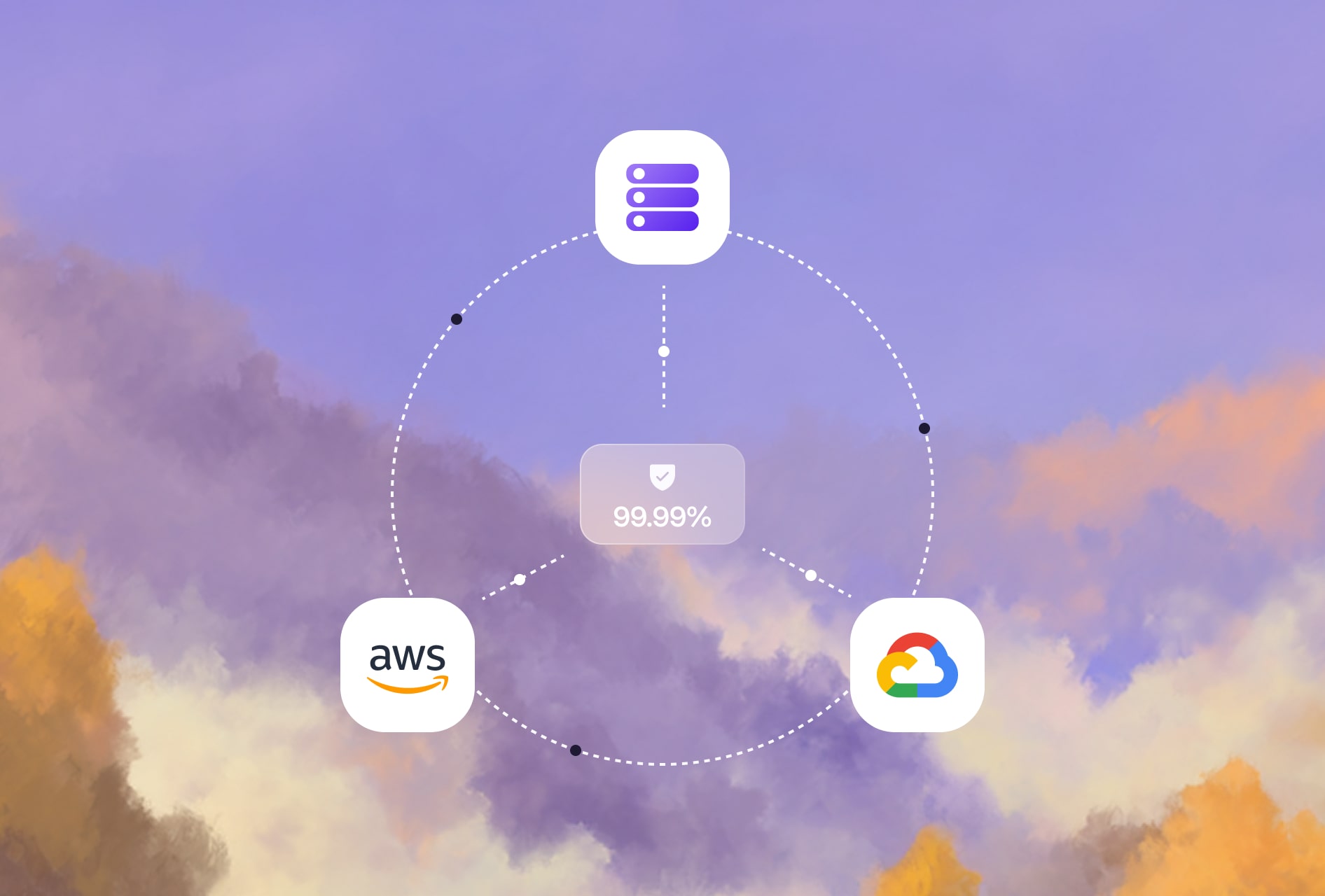 on call multi-cloud