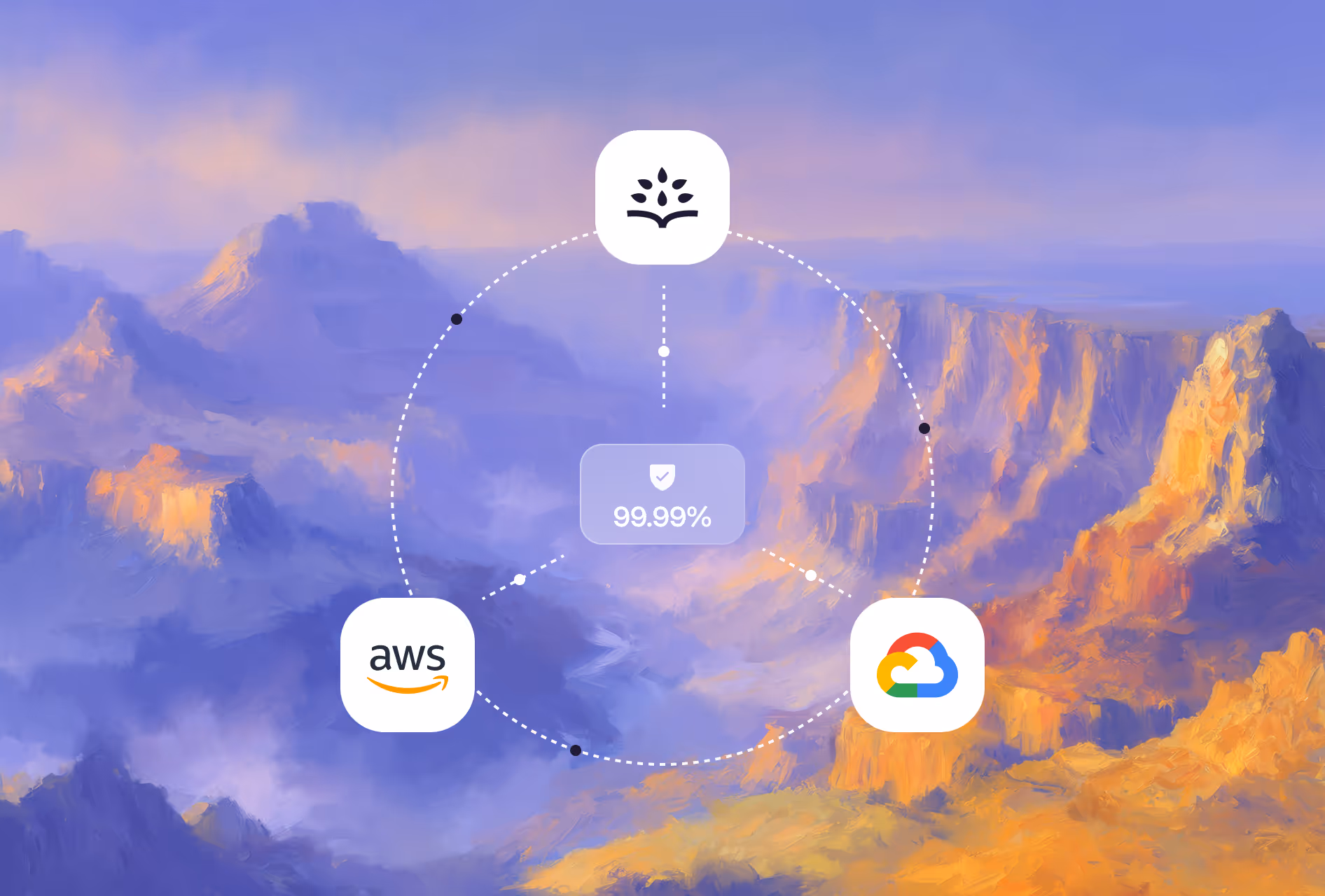 on call multi-cloud