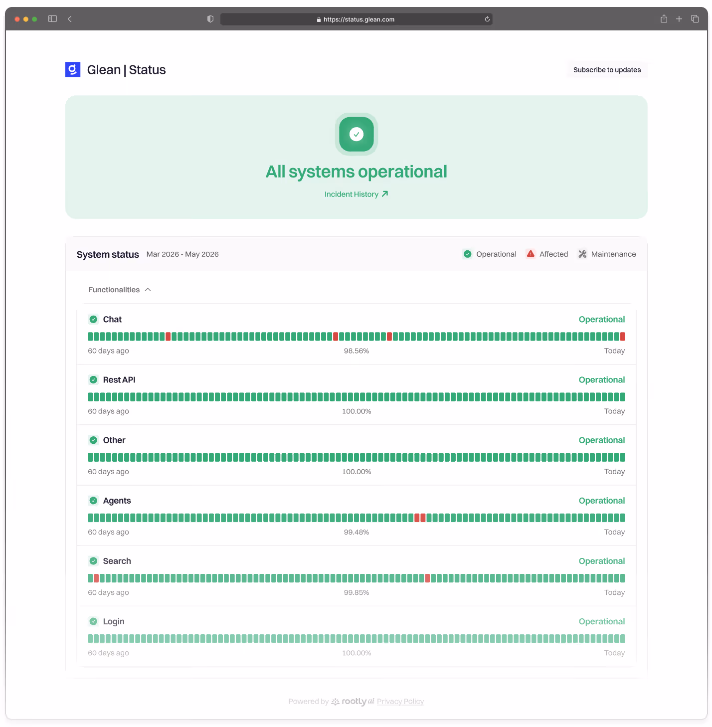 Acme Inc. status page showing some services affected including Checkout, Acme Website, and CDN, with system status timelines and operational indicators.