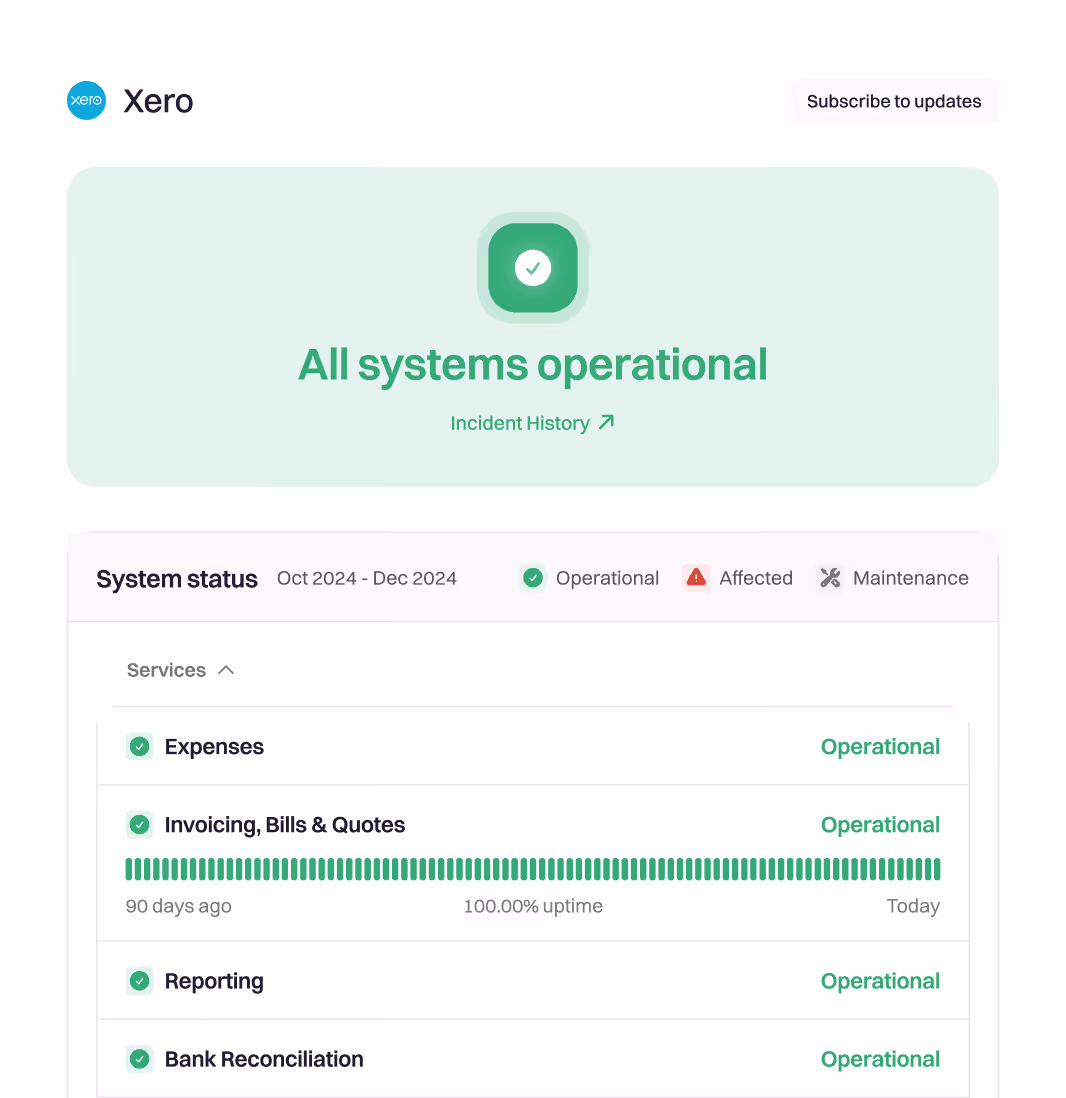 Xero status page showing all systems operational including Expenses, Invoicing, Reporting, and Bank Reconciliation with 100% uptime.