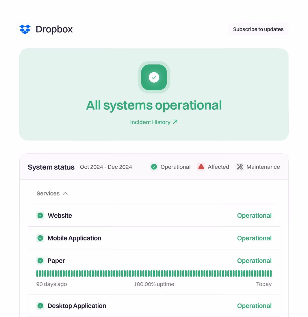 Dropbox system status page showing all systems operational including website, mobile application, paper, and desktop application with 100% uptime over 90 days.