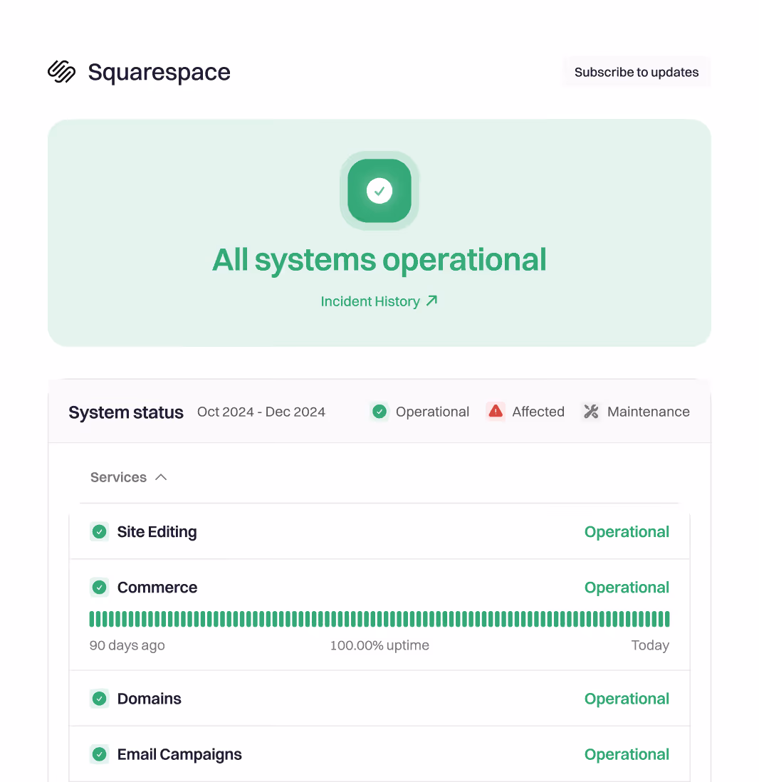 Squarespace system status page showing all systems operational, including site editing, commerce, domains, and email campaigns with 100% uptime.