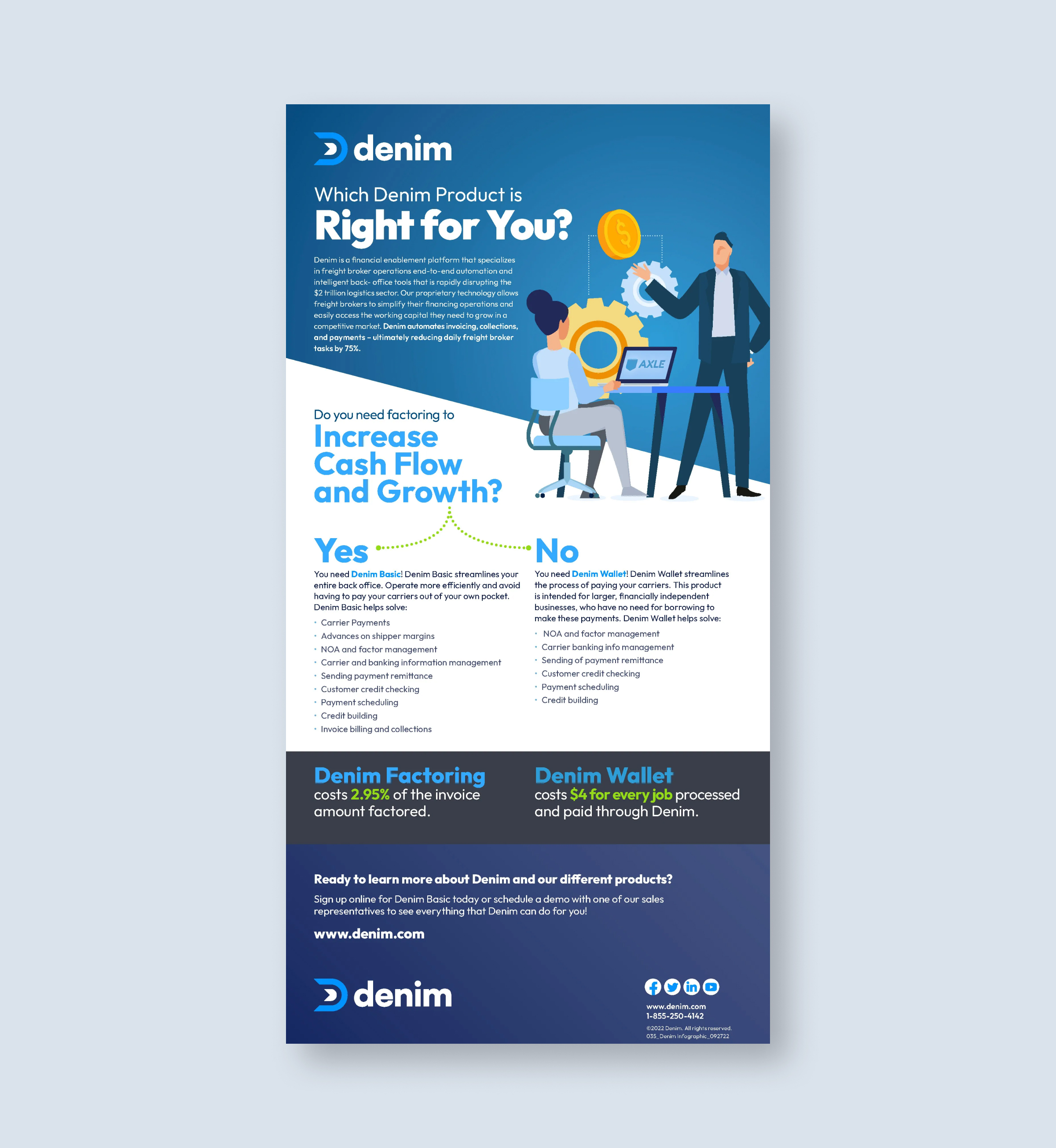 Denim infographic