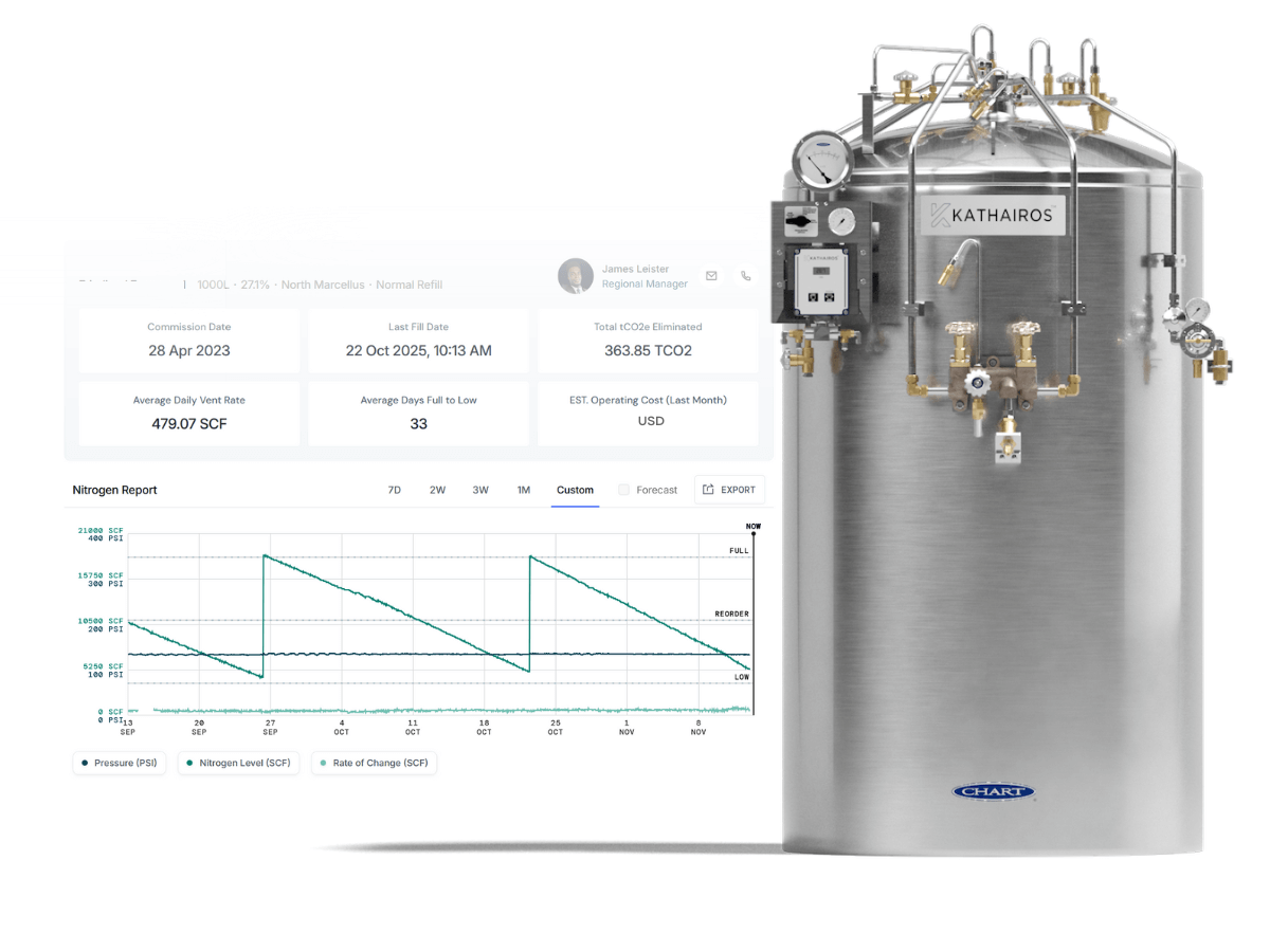 A large stainless steel industrial tank labeled Kathairos with attached gauges and valves, alongside a data dashboard showing nitrogen levels, pressure, and usage trends over time.
