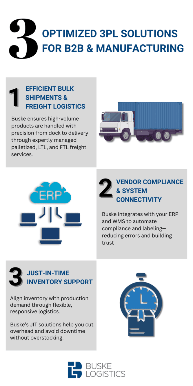 Optimized 3PL Solutions for B2B & Manufacturing Efficiency - Infographic
