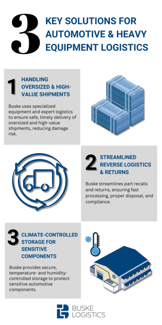 Key 3PL Solutions for Automotive & Heavy Logistics - Infographic