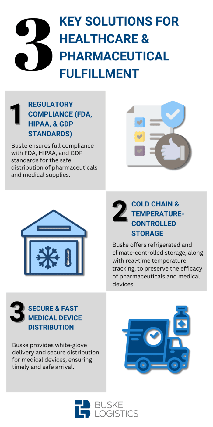 Key 3PL Solutions for Healthcare & Pharmaceutical - Infographic