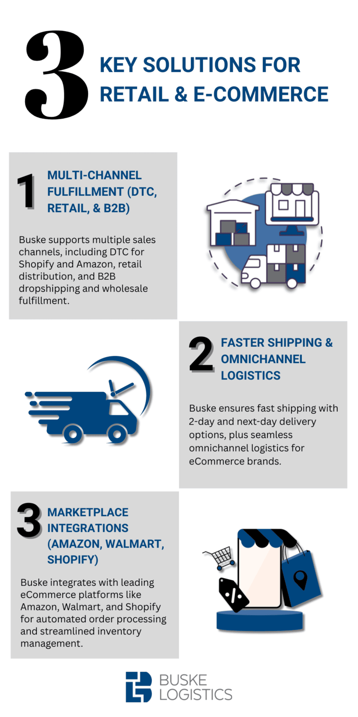 Key top 3PL Solutions for Retail & Ecommerce - Infographic