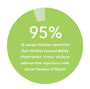 kesem-impact-graphic