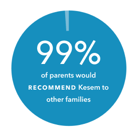 kesem-impact-graphic