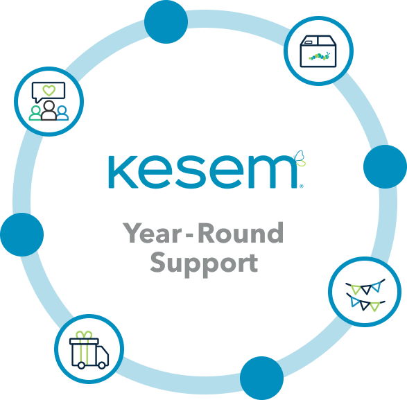 Kesem year round support graphic