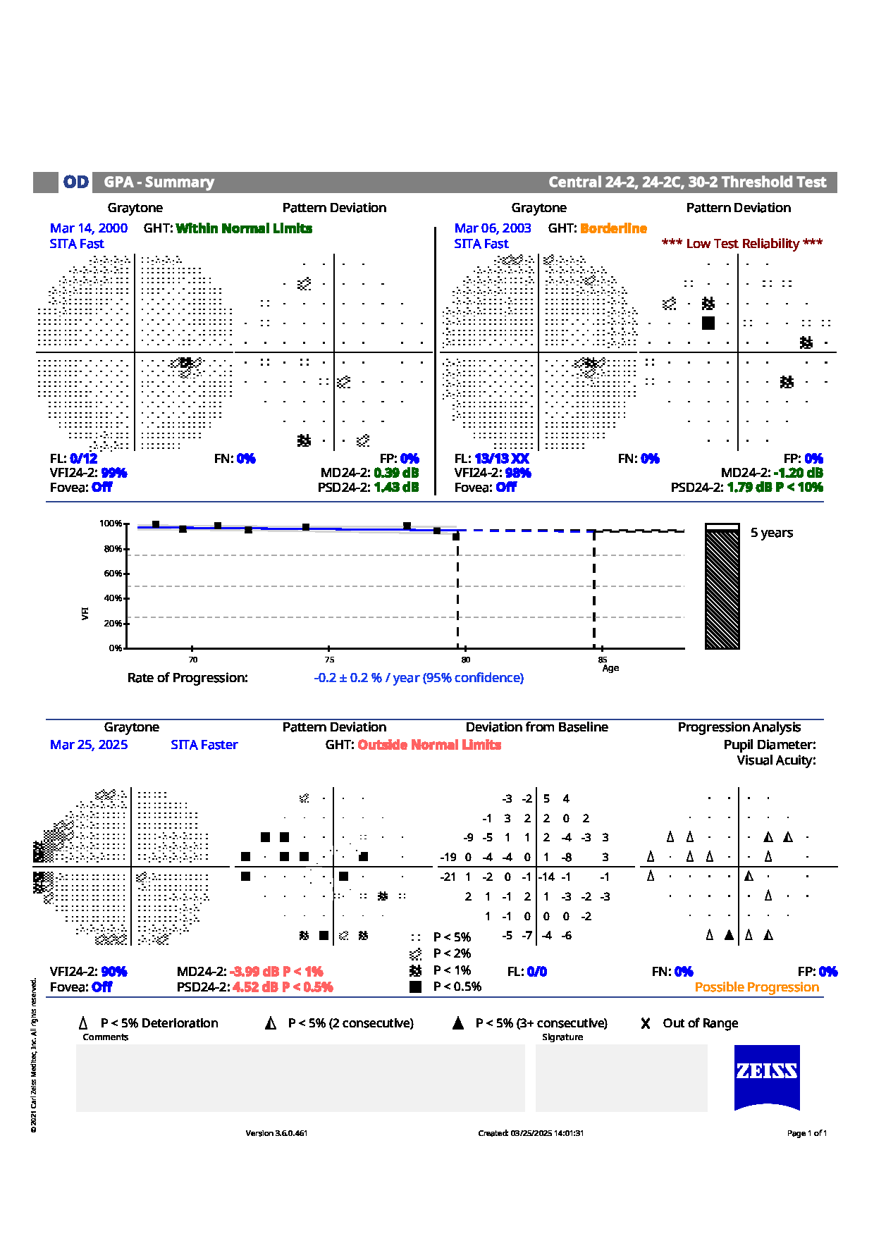 Right eye visual field test from Care1