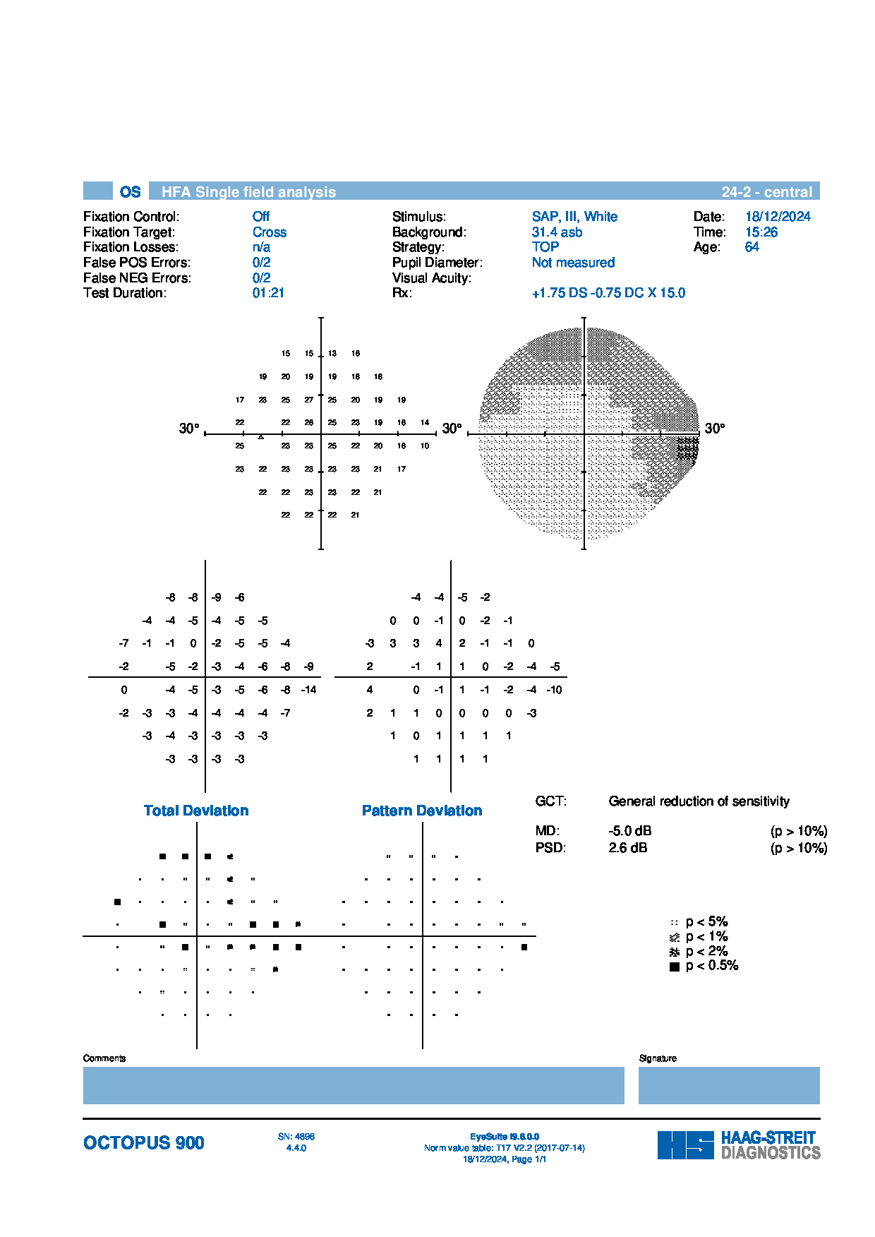 OS Visual Field from Care1 case study.