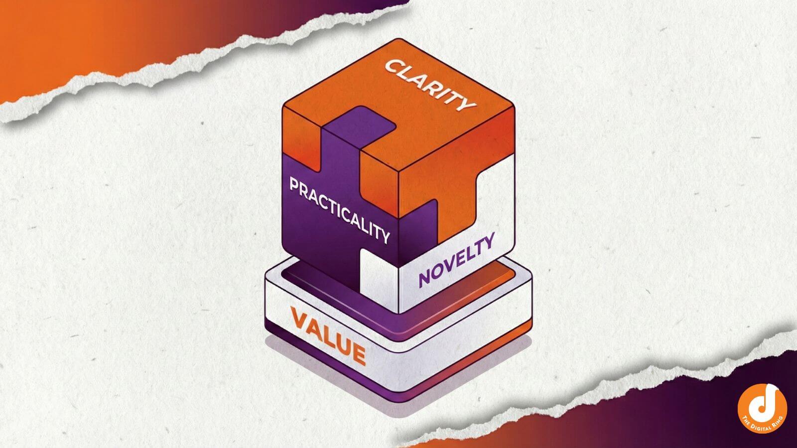 A cube showing clarity, practicality, and novelty as the components of writing or SEO value