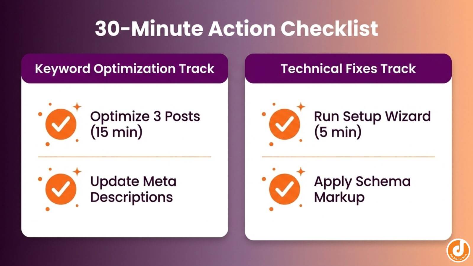  30-minute WordPress SEO setup checklist showing keyword optimization and technical fixes action paths with time estimates