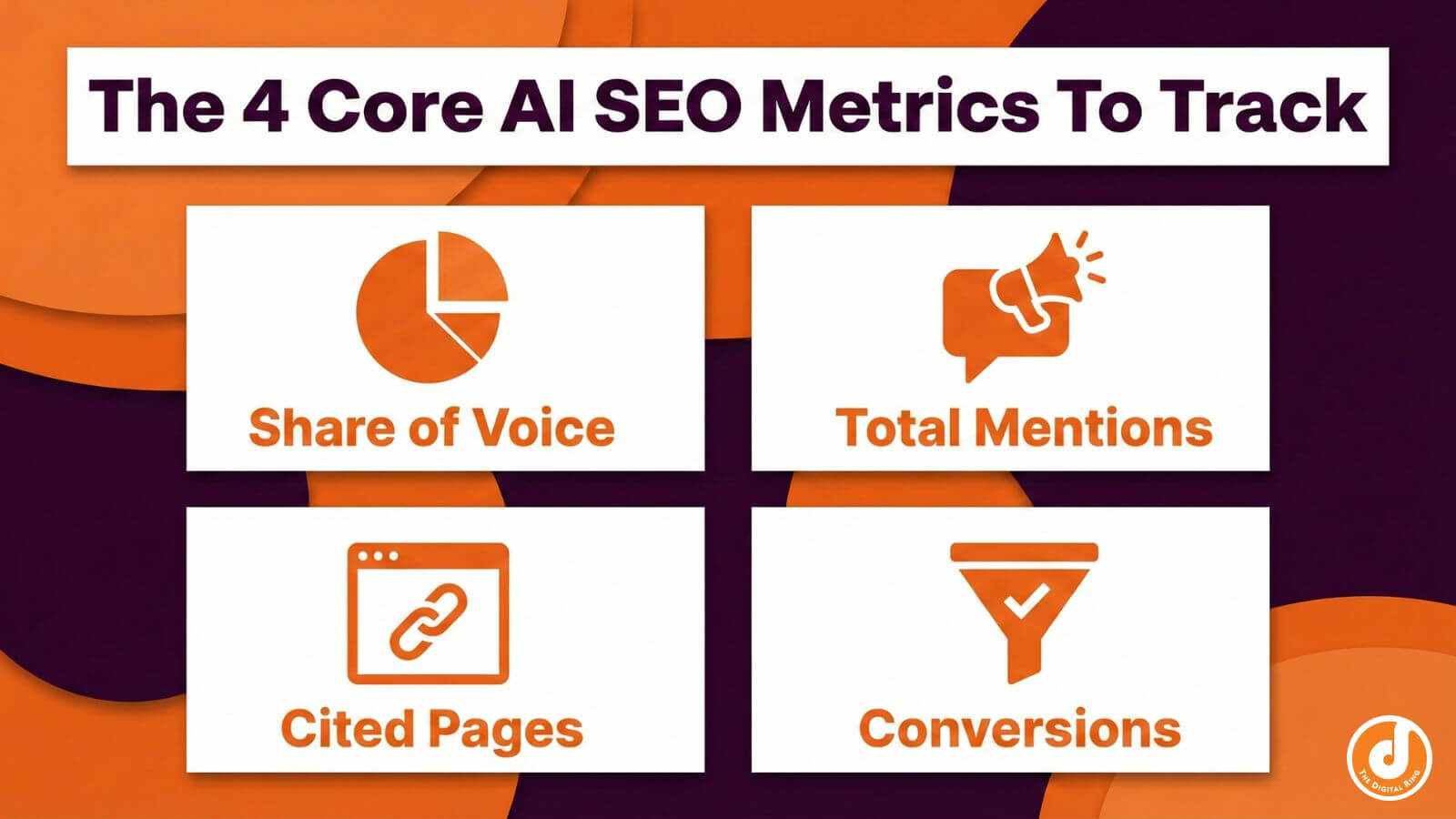 Four icons representing key AI SEO metrics: Share of Voice, Total Mentions, Total Cited Pages, and Conversions.