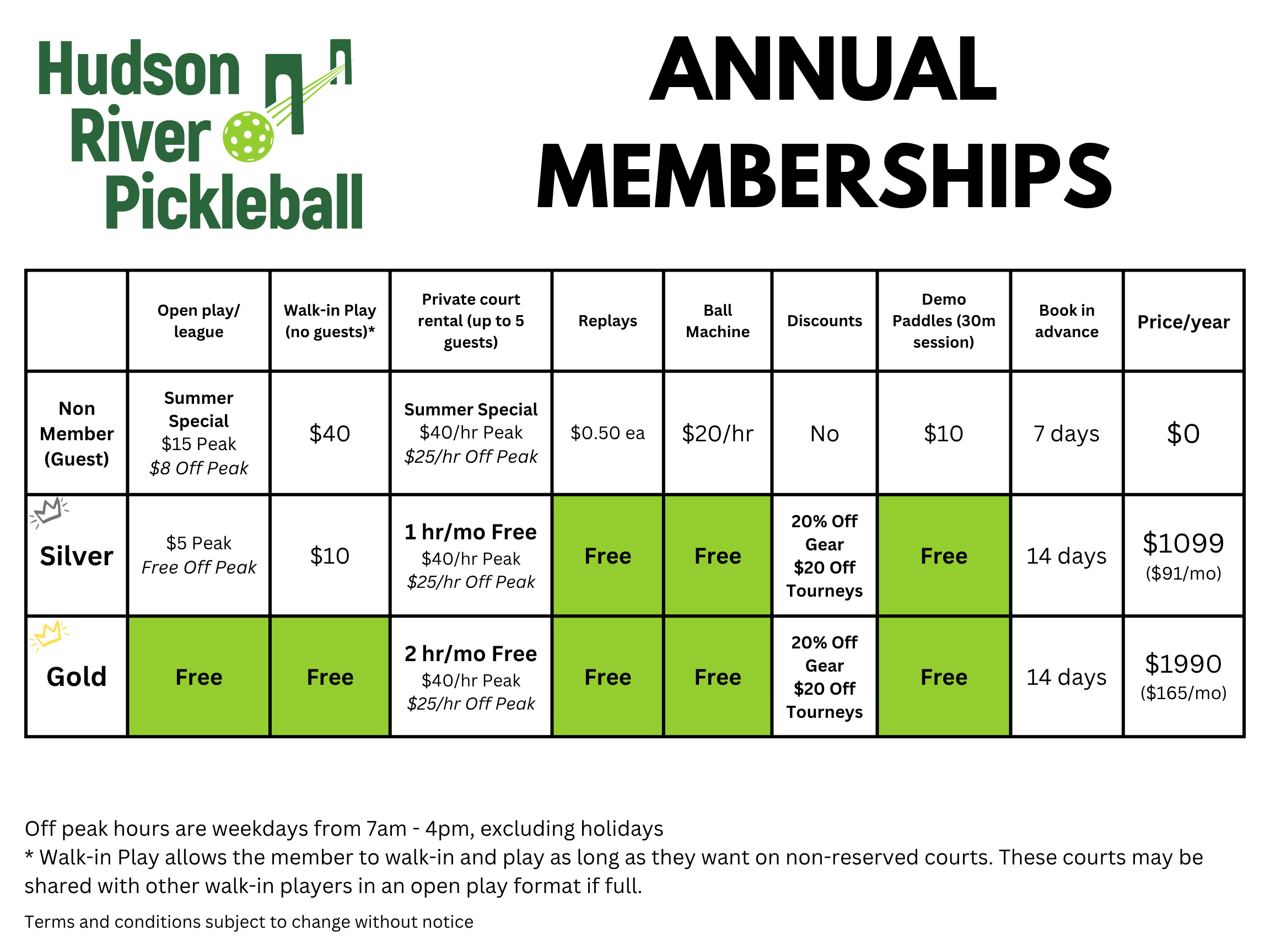 membership comparison
