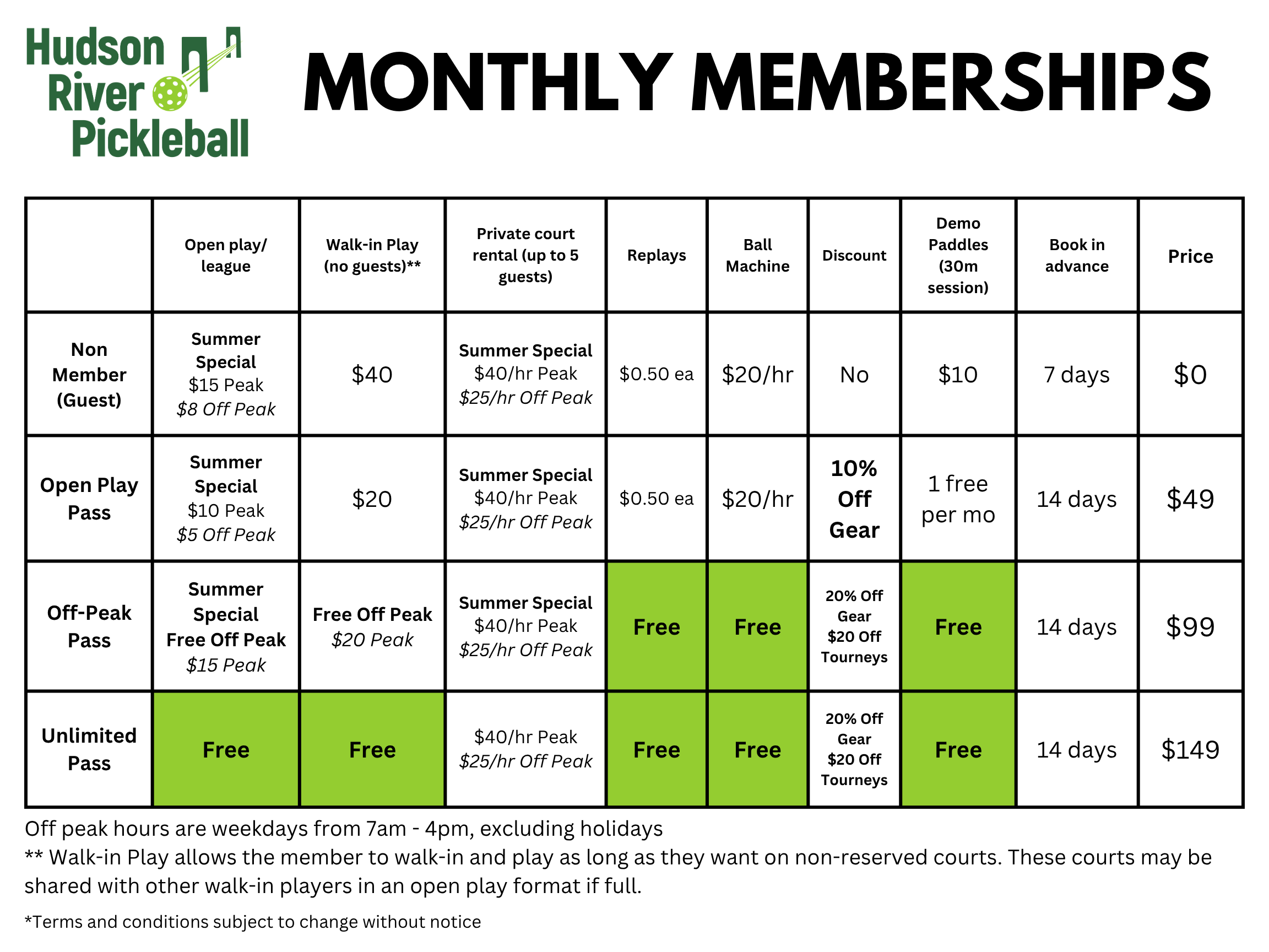 membership comparison