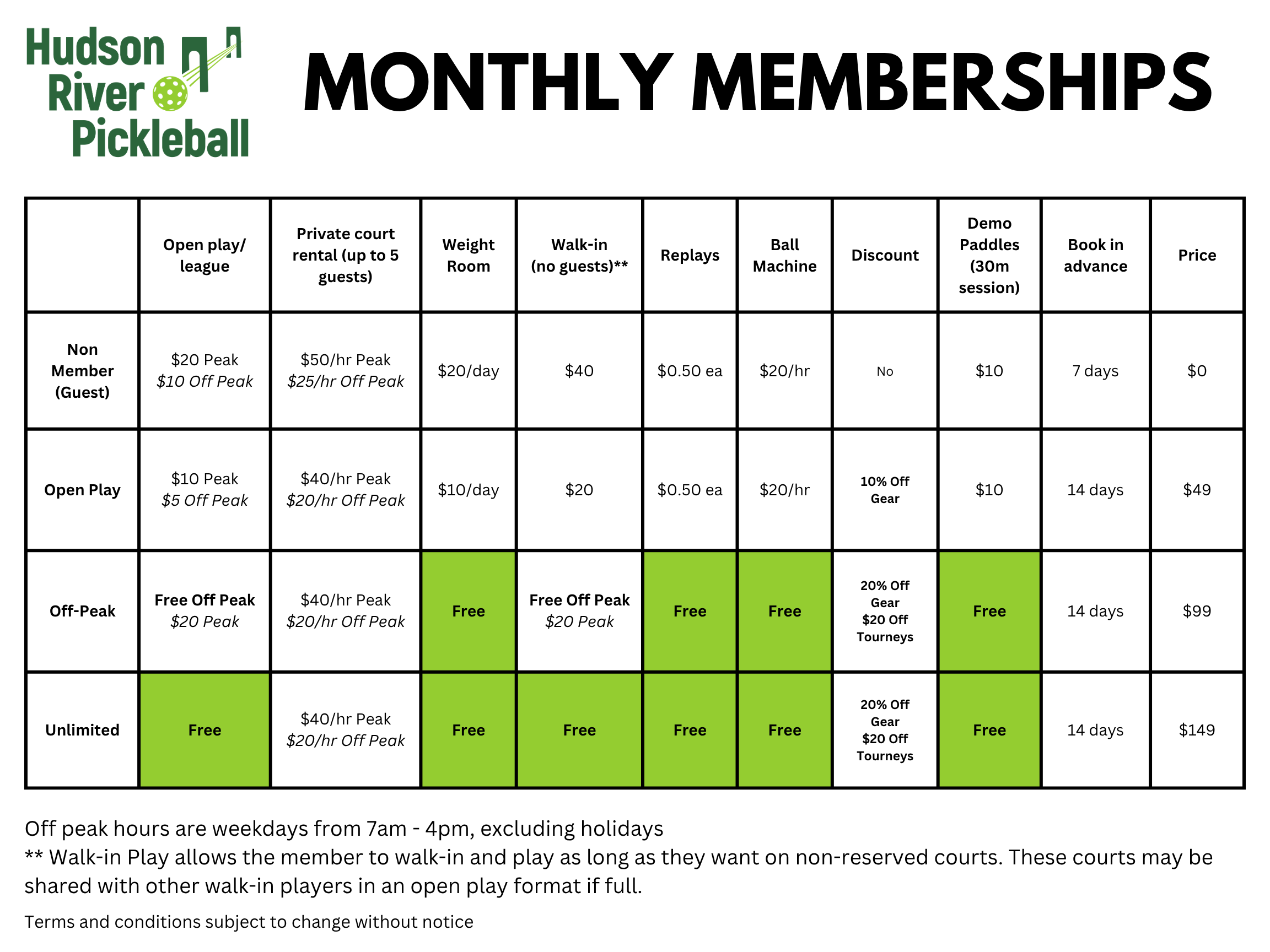 membership comparison