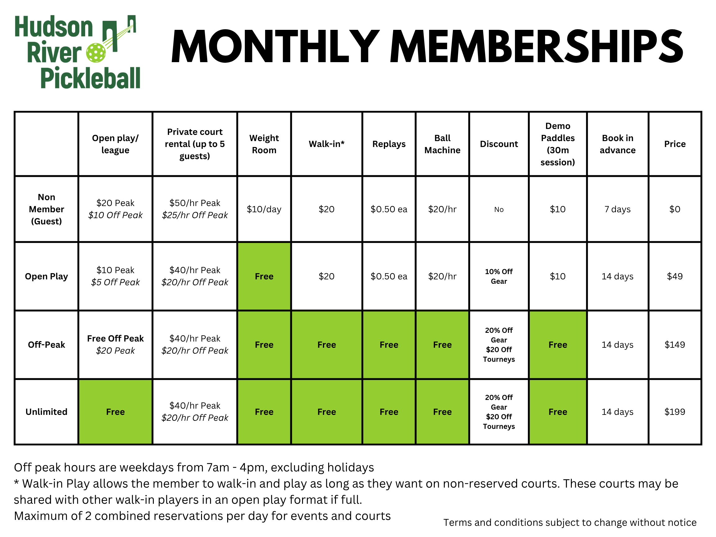 membership comparison