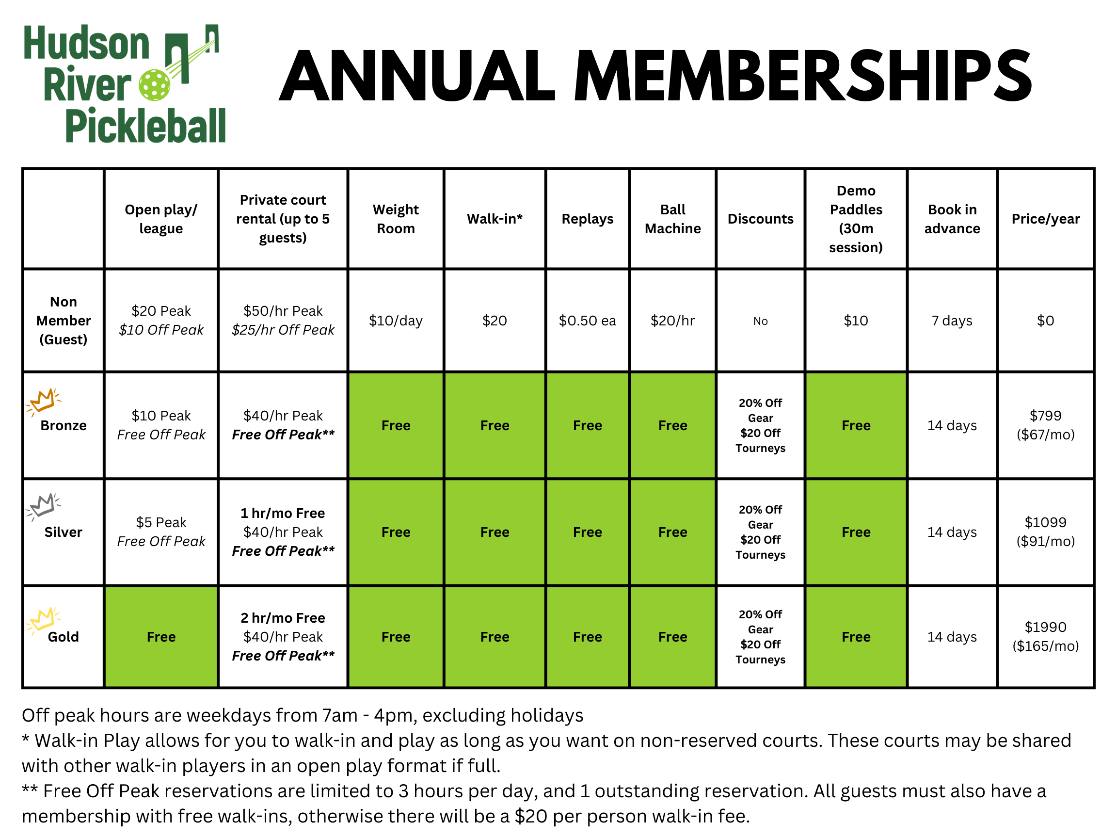 membership comparison