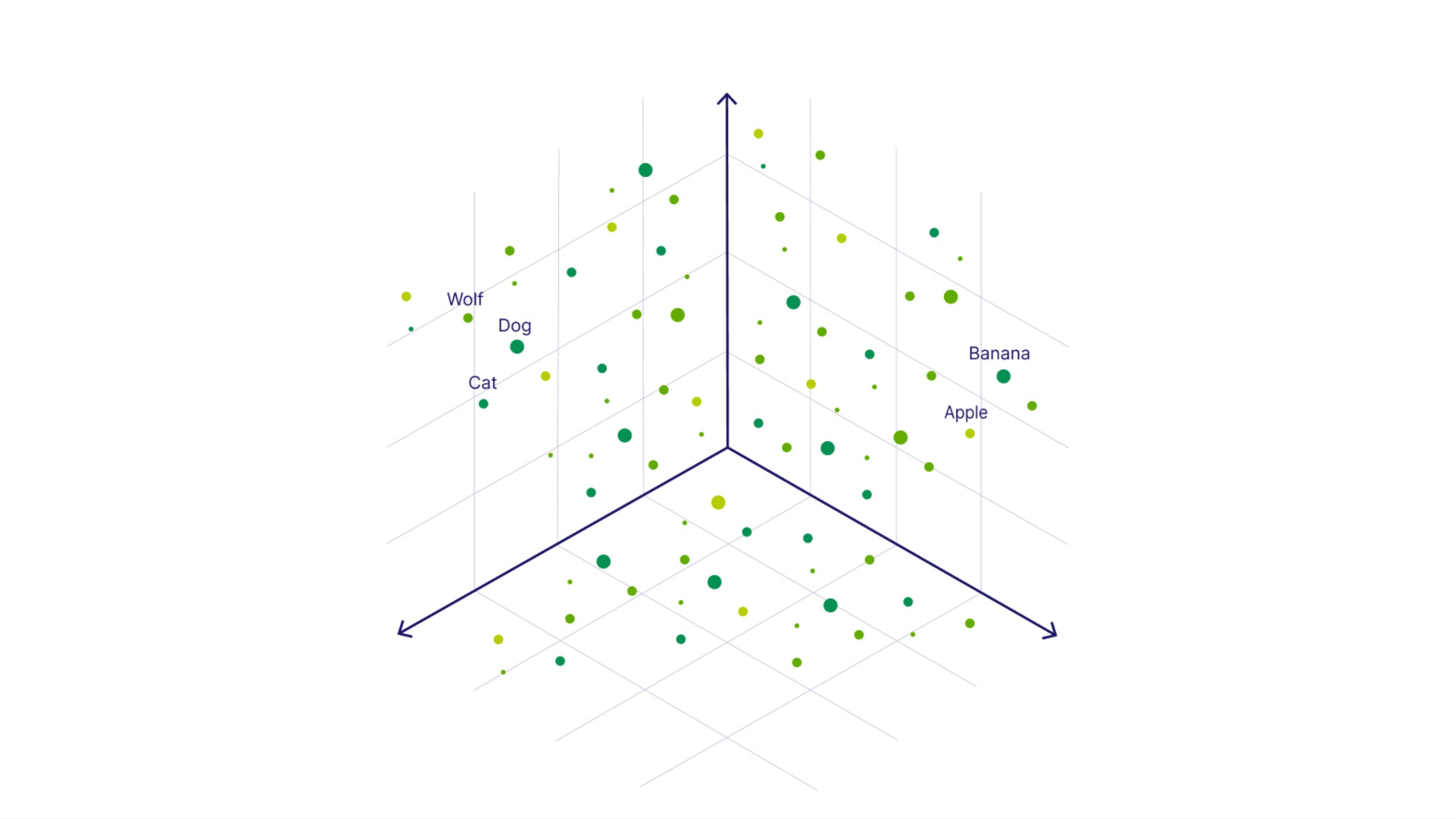 3D diagram to show the vectors