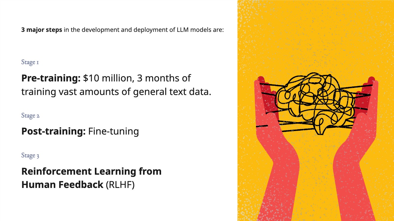 Building LLMs image cover