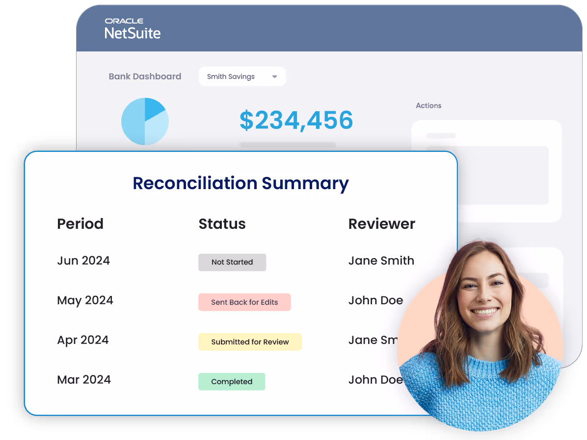 A NetSuite dashboard displays a bank balance of $234,456 with a pie chart. An overlay shows a reconciliation summary for four periods with varying statuses and reviewers. A smiling woman in a blue sweater is in the lower right corner.