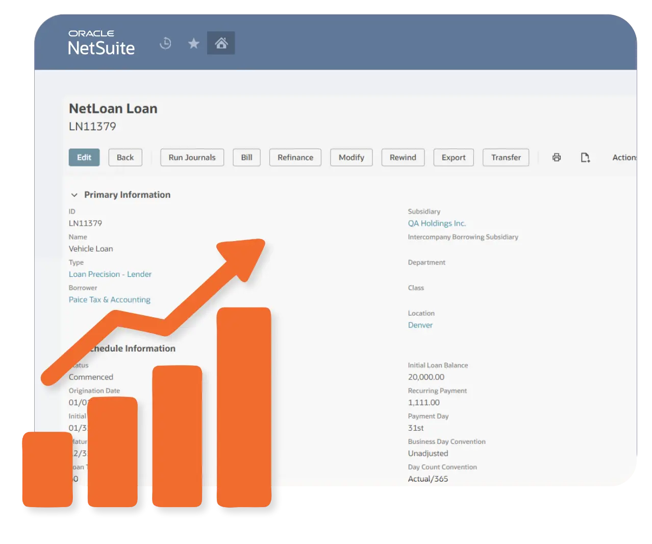 netloan-helps-you-scale-with-confidence